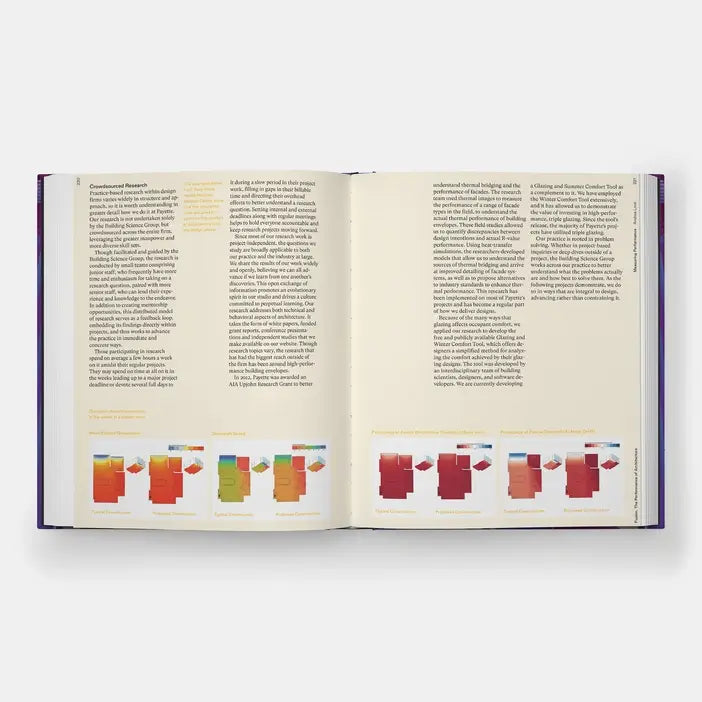 Fusion: The Performance Of Architecture