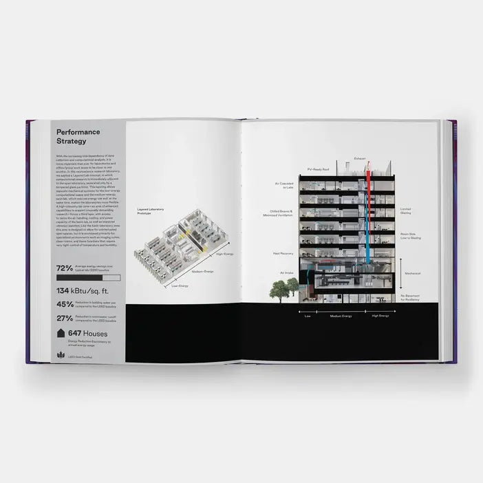 Fusion: The Performance Of Architecture